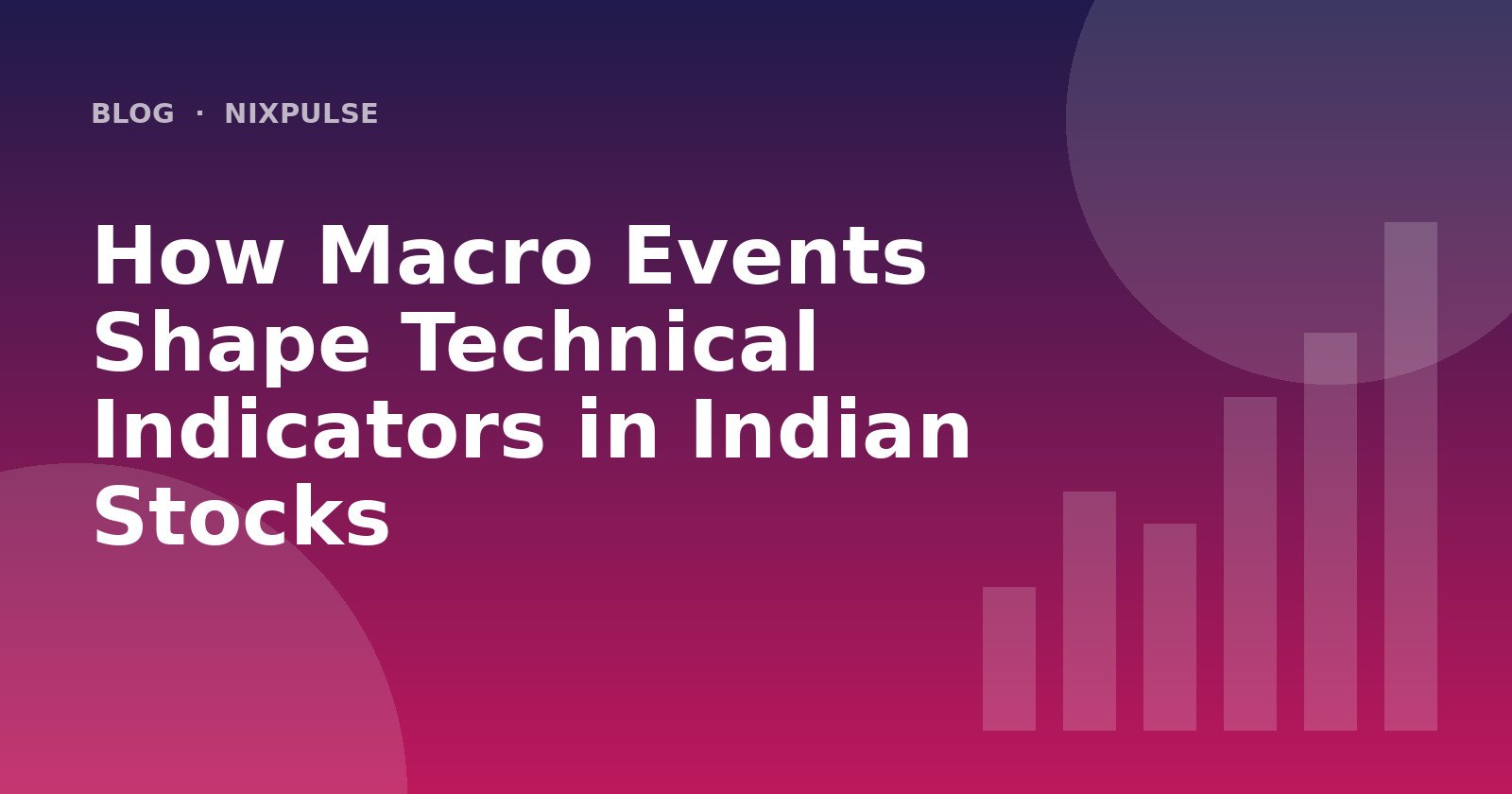 How Macro Events Shape Technical Indicators in Indian Stocks